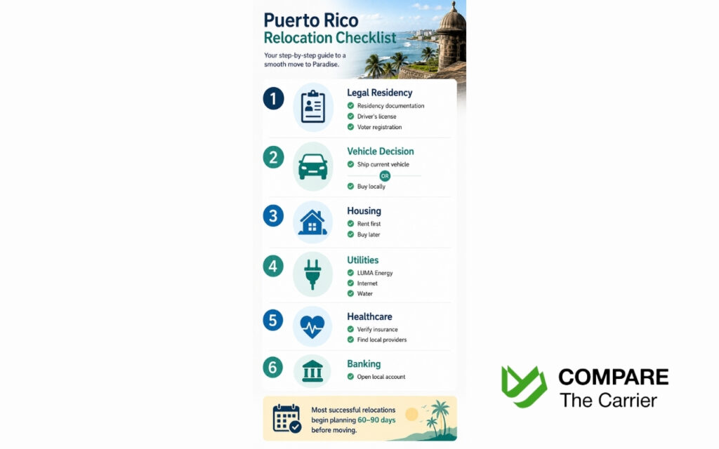 Complete relocation checklist for moving from the mainland United States to Puerto Rico.