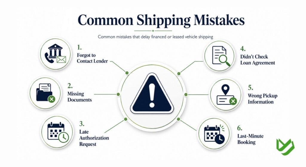 Infographic showing common mistakes that delay financed or leased vehicle shipping.