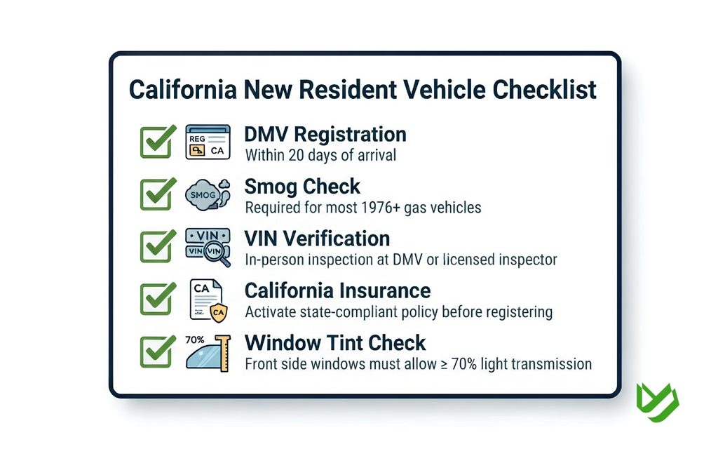 CTC B2C - Blog Article Illustrations - 447 Checklist for registering and preparing a vehicle when moving from Texas to California.