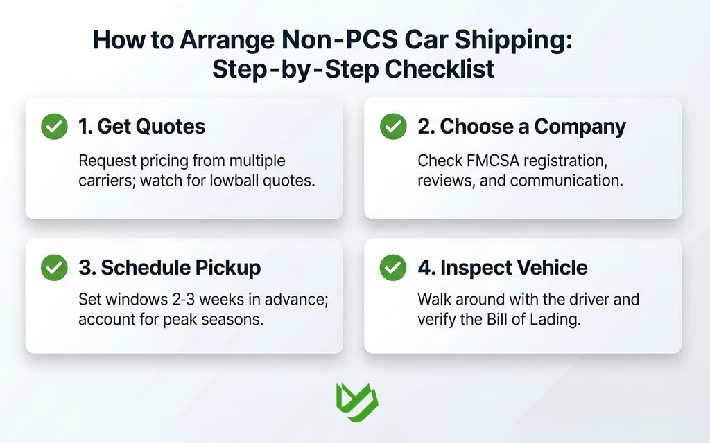 Step-by-step checklist for booking non-PCS vehicle transport.