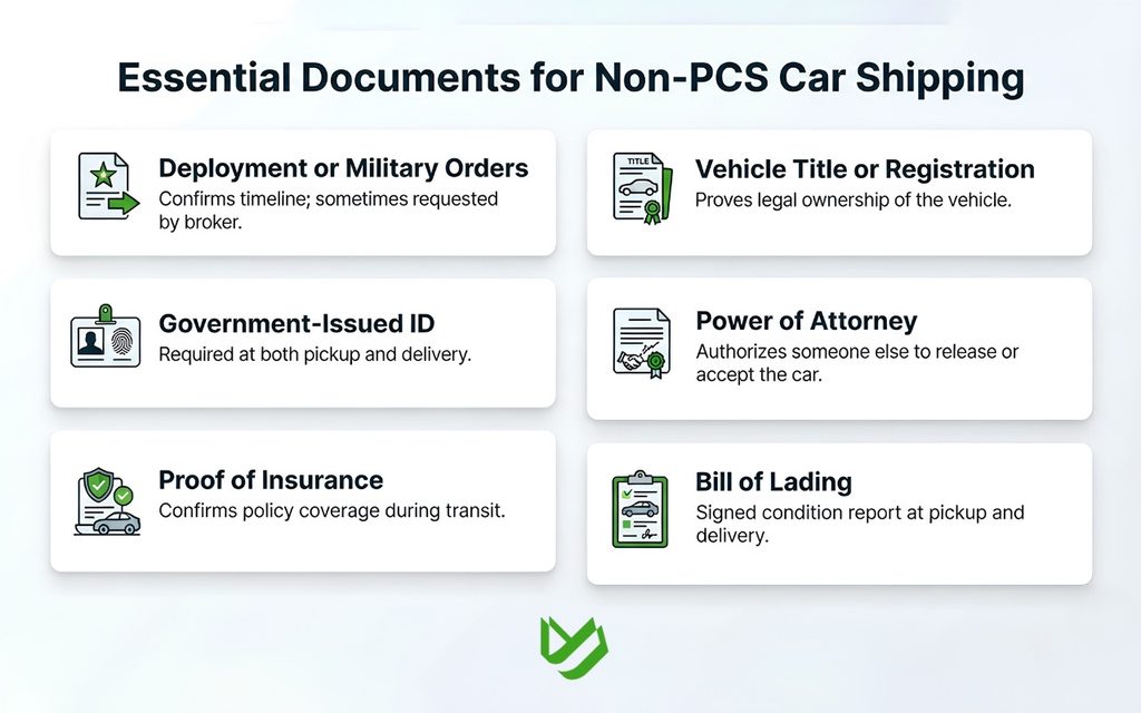 Car Shipping for Deployed Military The Non PCS Guide for 2026 7 Car Shipping for Deployed Military: The Non-PCS Guide for 2026 6