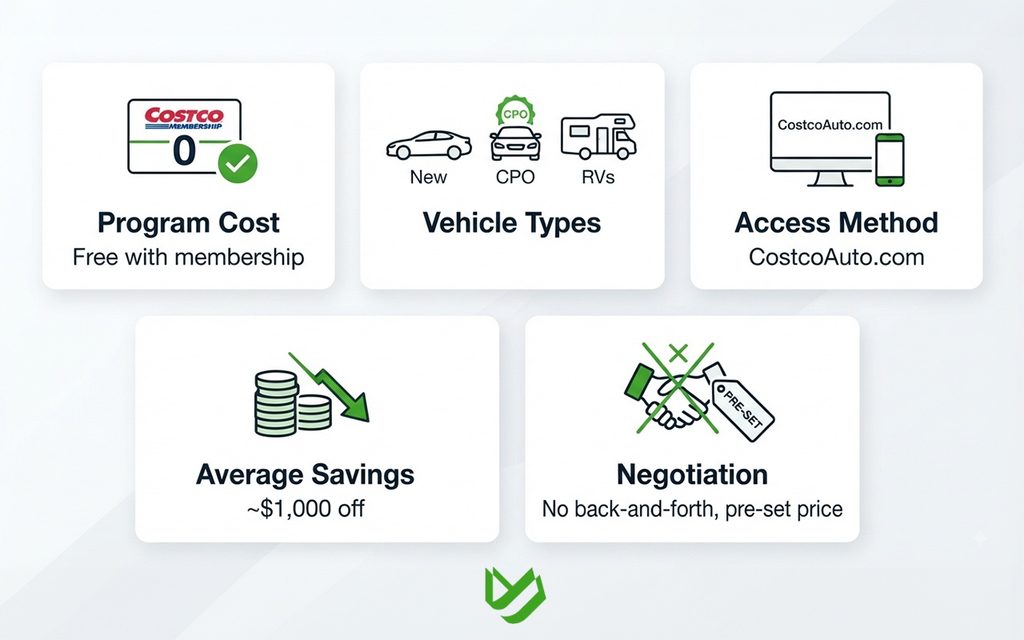 CTC B2C - Blog Article Illustrations - 402 Costco Car Buying Tips How to Maximize Member Savings in 2026 2 Costco Car Buying Tips – How to Maximize Member Savings in 2026 2