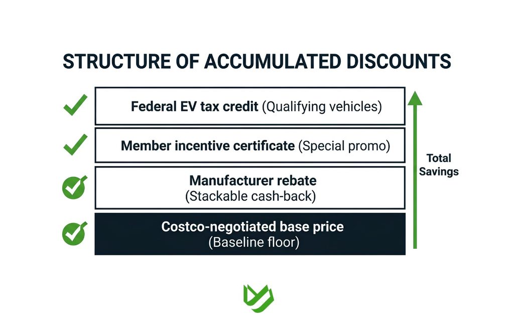 CTC B2C - Blog Article Illustrations - 404 Costco Car Buying Tips How to Maximize Member Savings in 2026 4 Costco Car Buying Tips – How to Maximize Member Savings in 2026 4