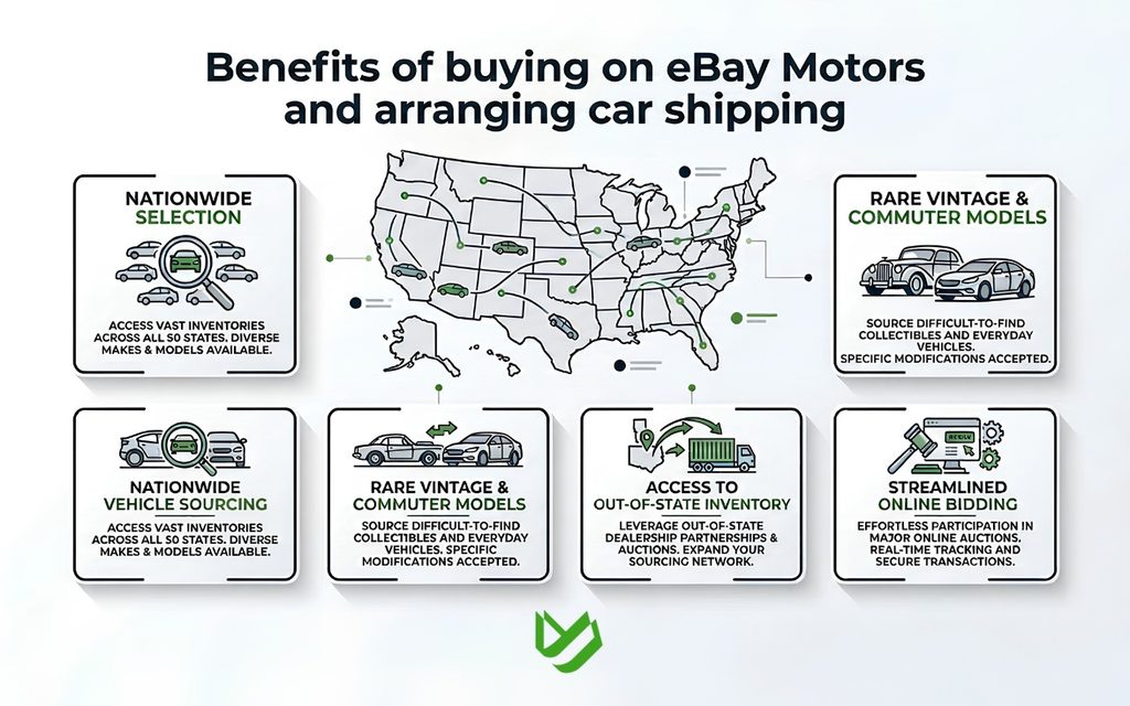 Main benefits of purchasing and shipping vehicles nationwide through eBay Motors.